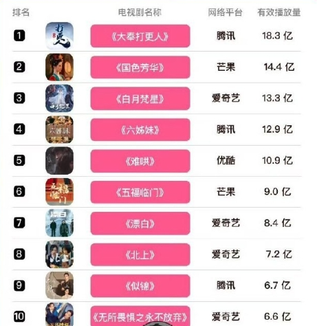 毅鳴天匯 這榜單…認(rèn)真的嗎？